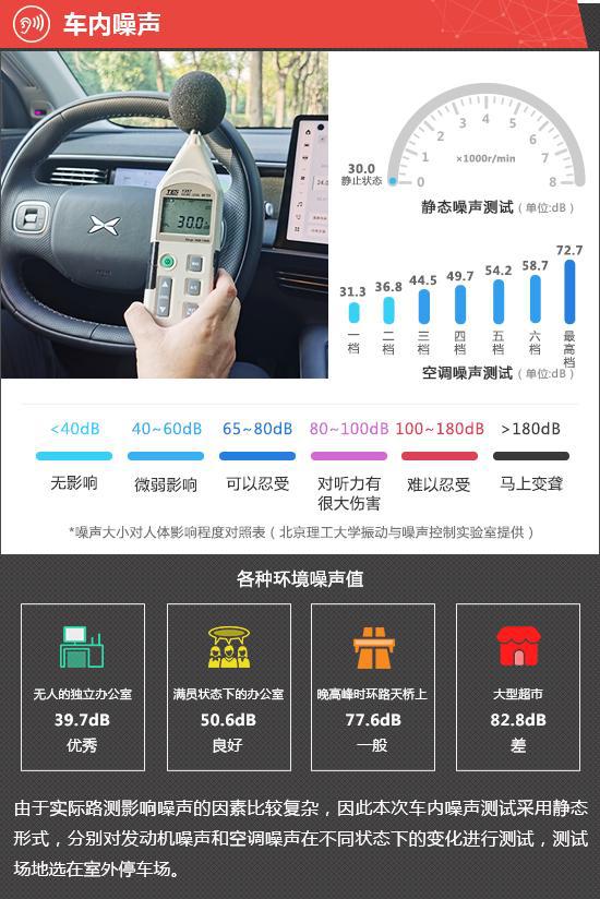 2023款小鹏G6新车商品性评价(图7)