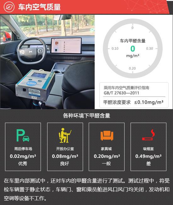 2023款小鹏G6新车商品性评价(图6)