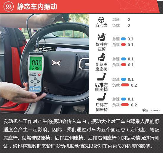 2023款小鹏G6新车商品性评价(图8)