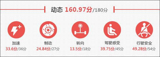 2023款小鹏G6新车商品性评价(图15)