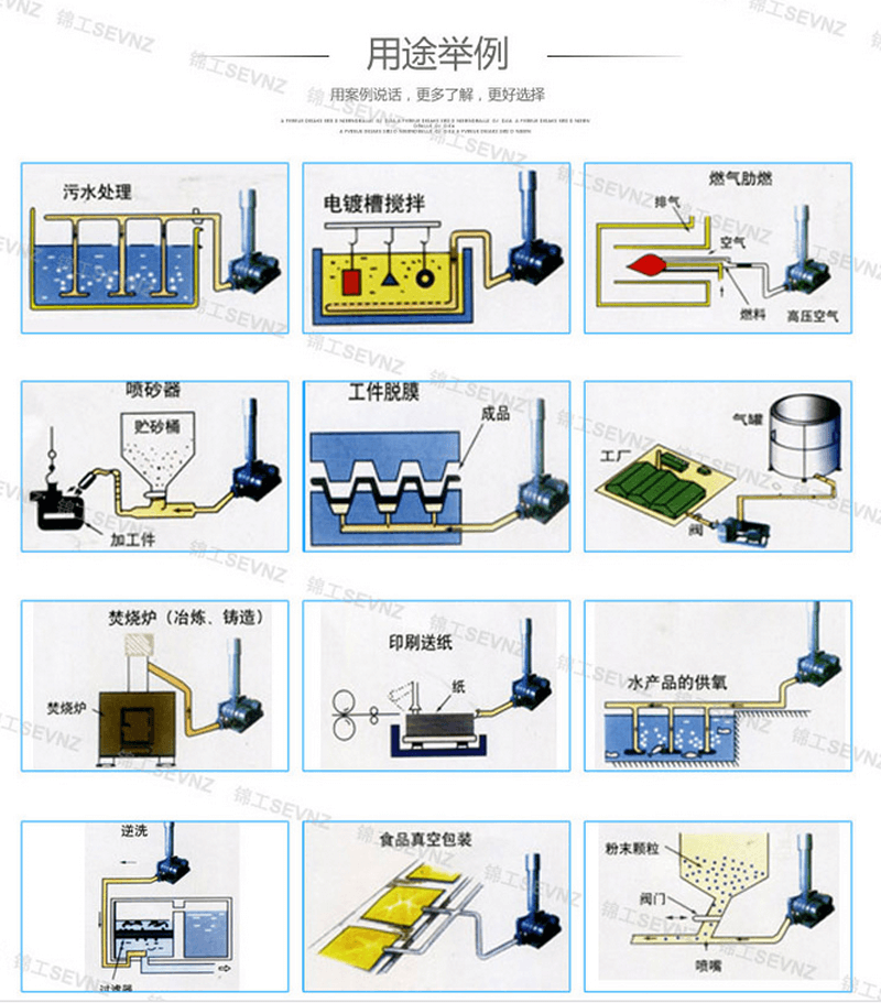 矿用风机型号及参数表_罗茨鼓风机(图3)