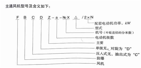 矿用主通风机_山西慧安电子科技有限公司(图2)