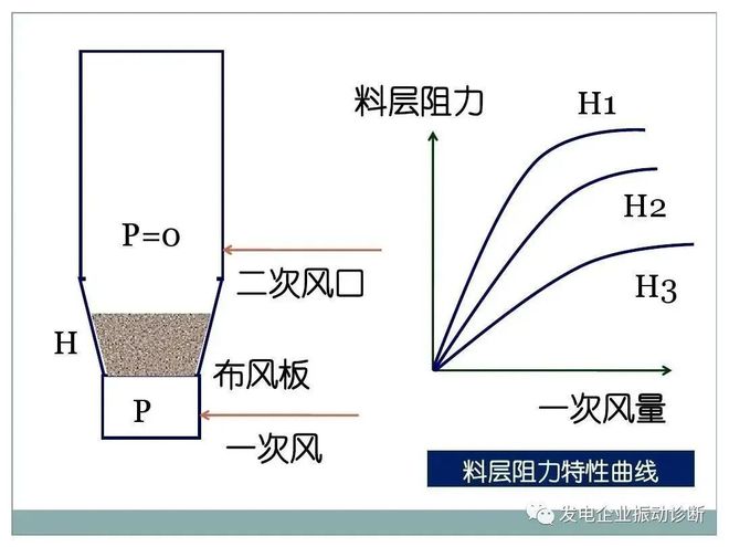 锅炉三大风机作用(图5)