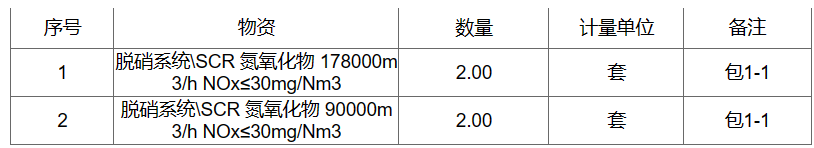 中国石化塔河炼化公司动力蒸汽锅炉增设脱硝设施项目采购招标(图1)