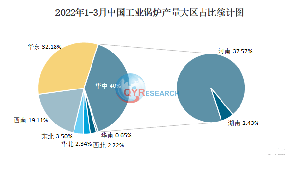 工业锅炉市场研究：预计2029年将达到33亿美元(图1)