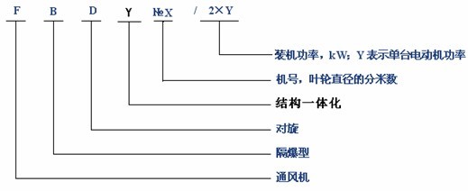 FBDY矿用隔爆型压入式对旋轴流局部通风机(图1)