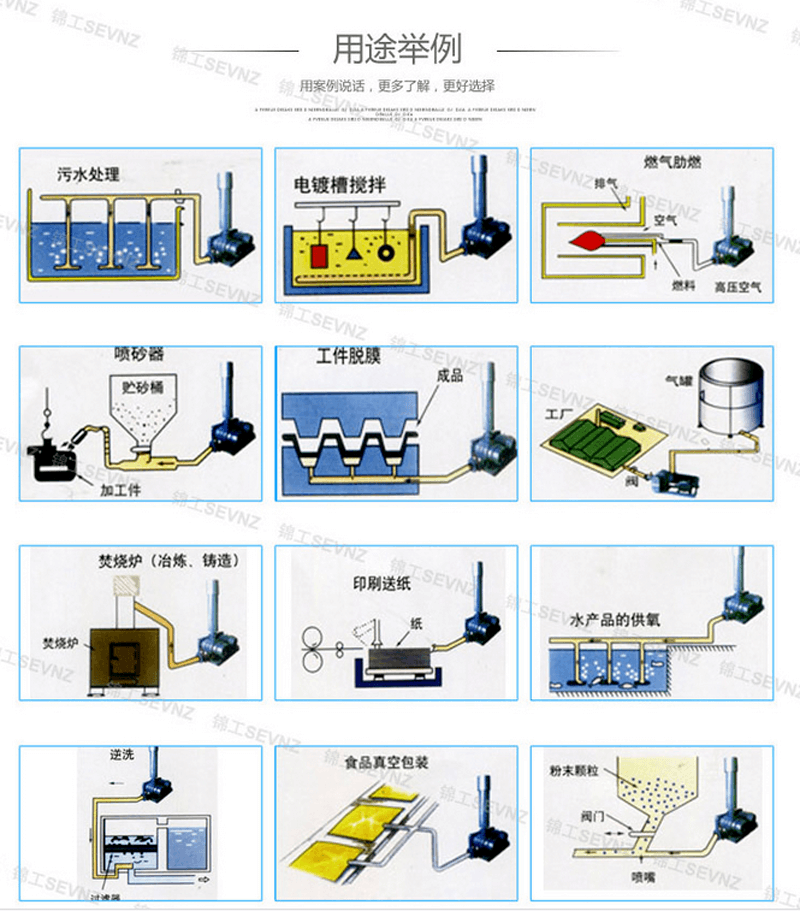 矿用局部风机型号及参数表_罗茨鼓风机(图1)