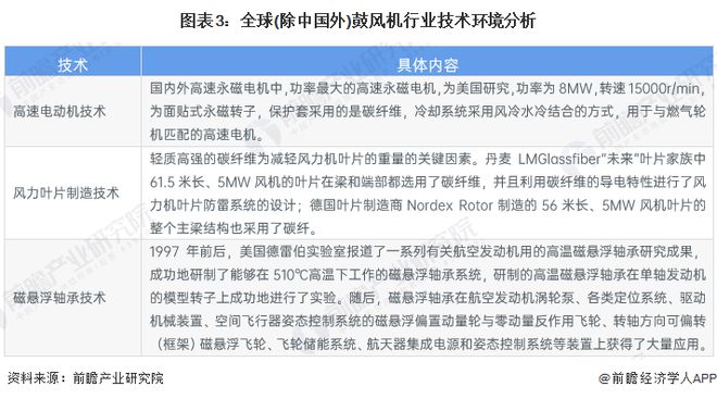 2023年全球鼓风机行业市场现状：企业数量多 逐渐在环保领域实现广泛应用【组图】(图3)