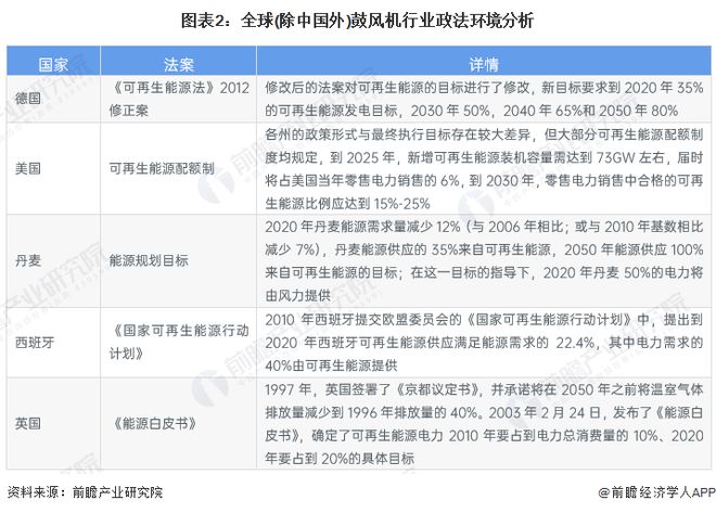 2023年全球鼓风机行业市场现状：企业数量多 逐渐在环保领域实现广泛应用【组图】(图2)
