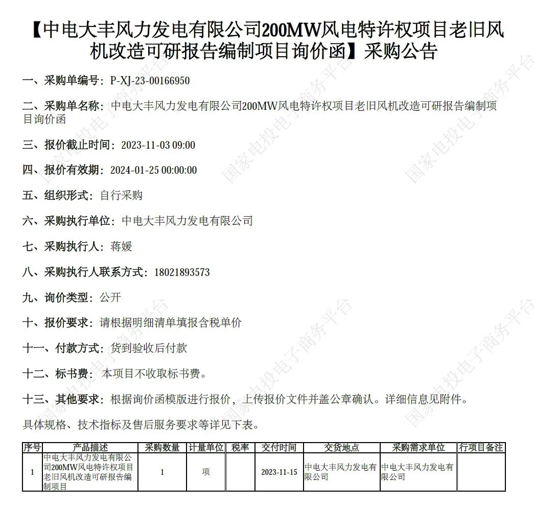 174台风机！中电大丰200MW特许权项目将启动改造(图1)