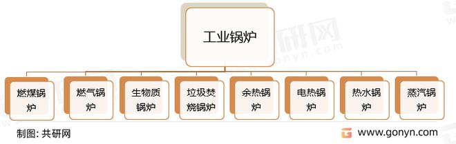 中国工业锅炉产量现状低碳、绿色、智能化转型是行业发展趋势(图1)
