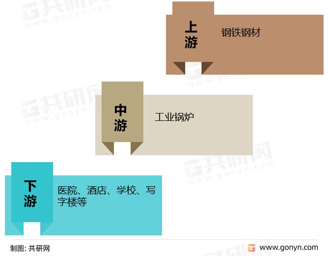 中国工业锅炉产量现状低碳、绿色、智能化转型是行业发展趋势(图2)