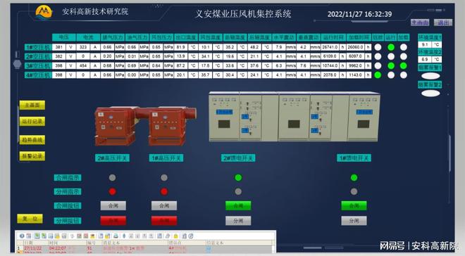河南能源义煤集团下属矿井：洛阳义安矿业压风机集控系统验收成功(图1)