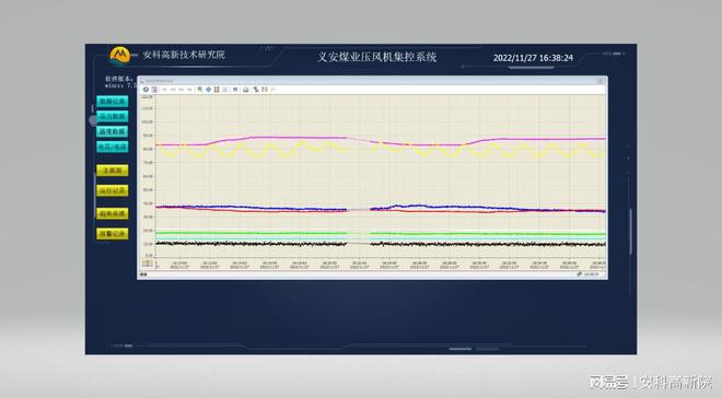 河南能源义煤集团下属矿井：洛阳义安矿业压风机集控系统验收成功(图2)