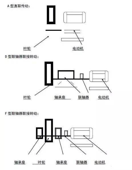 2023风机展山东风机展节能低碳空压谈离心知识汇总(图2)