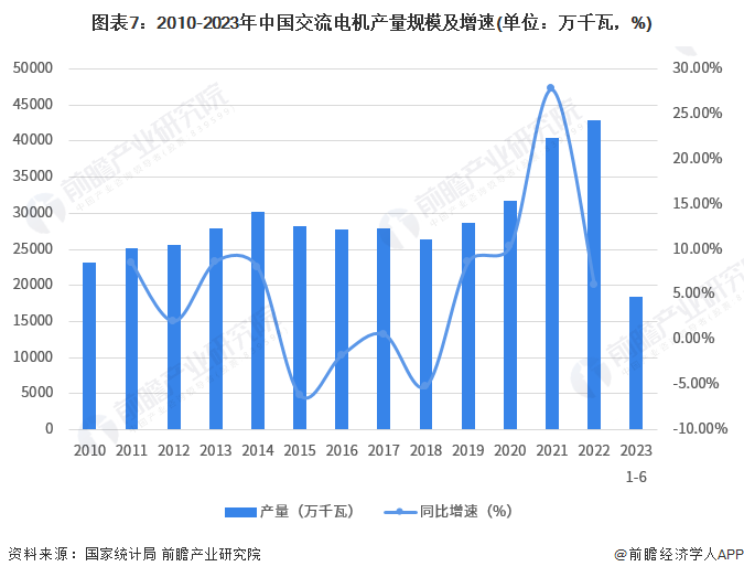 预见2023：《2023年中国鼓风机行业全景图谱》(附市场规模、竞争格局和发展前景等)(图7)