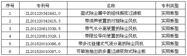 全文｜《江西省(大气、水、土壤)污染防治先进适用技术指导目录(图1)