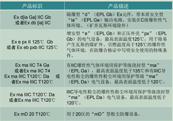 长文详解爆炸性环境电气设计知识点大全(图4)