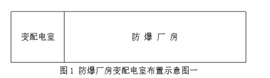 长文详解爆炸性环境电气设计知识点大全(图5)