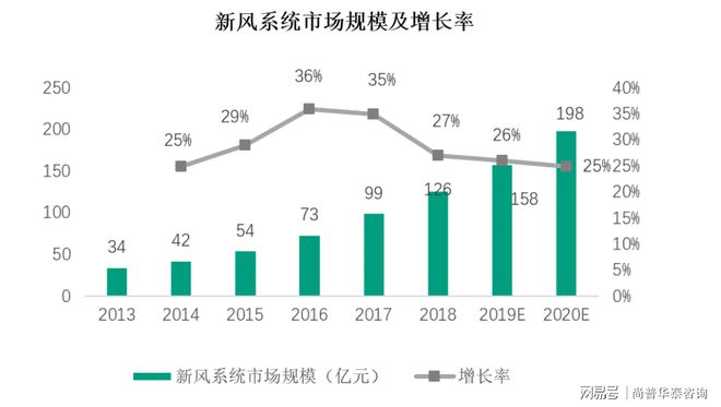2021年室内通风系统项目市场分析(图2)