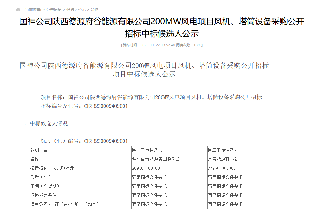 国能870MW风机采购项目开标！金风、明阳预中标！(图2)