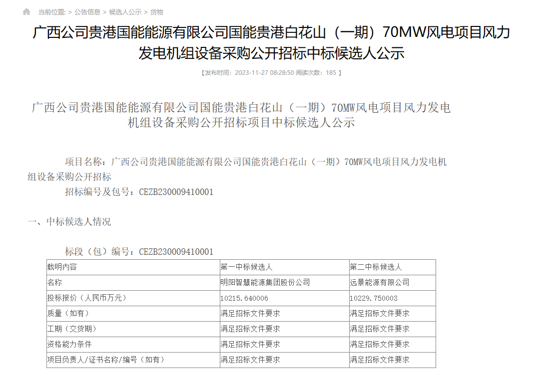 国能870MW风机采购项目开标！金风、明阳预中标！(图3)