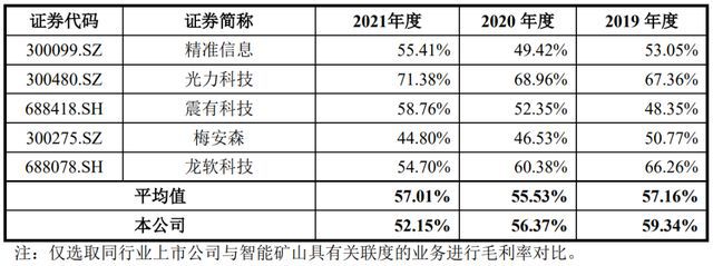 IPO定价7117元智能矿山系统软硬件方案商北路智控申购解读(图8)