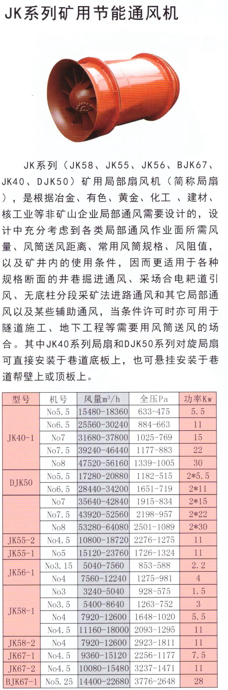 矿用风机局扇矿山风机(图1)