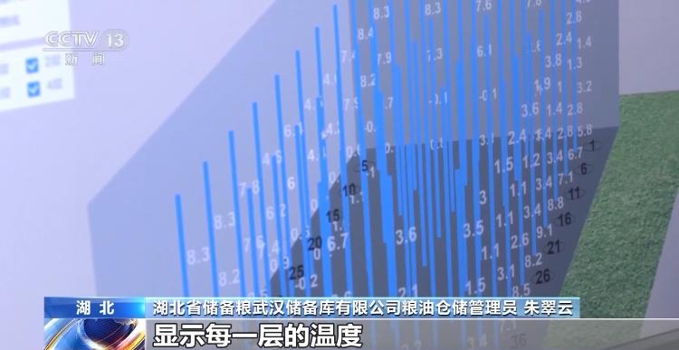 如何确保秋粮颗粒归仓？除了科技储粮更“智慧”的还有这些→(图7)