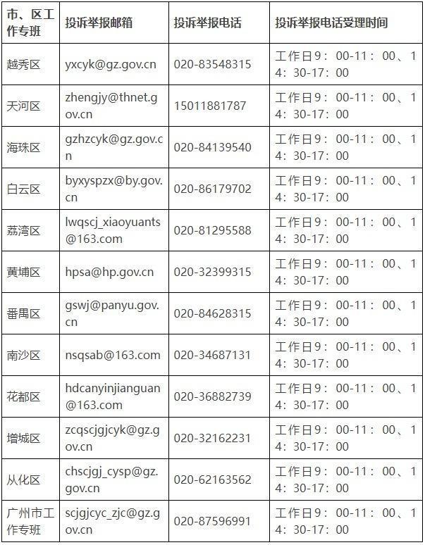 校园食品安全排查整治！广州公布专项行动投诉举报电话和邮箱(图1)
