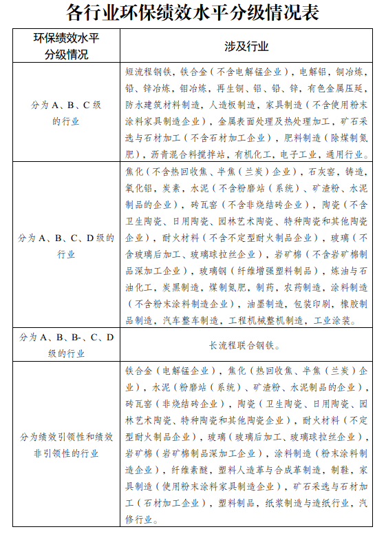 设立3000万元专项资金 泸州市发布大气污染治理资金奖补方案(图1)