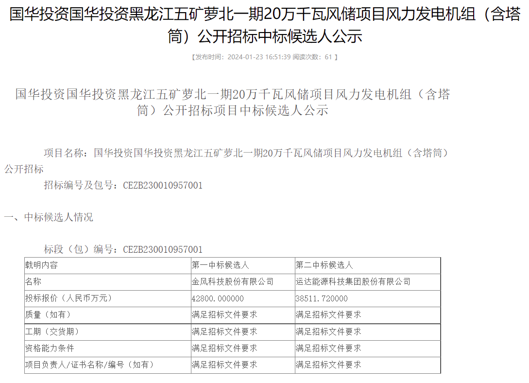 金风、三一预中标！国能600MW风机采购项目开标！(图3)