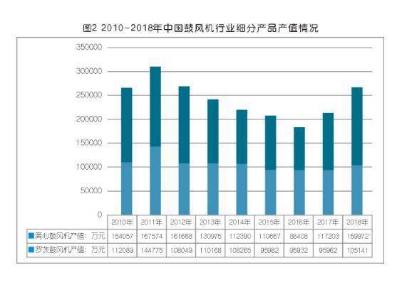 2023中国节能低碳装备展、国际风机工业展会谈鼓风机发展前景趋势(图2)