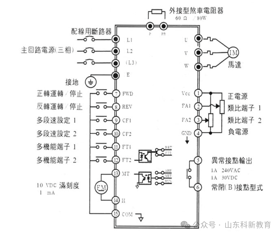 变频器设置只需关注这几个关键参数！(图1)