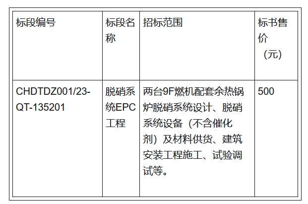山东华电章丘2×400MW级燃机热电项目余热锅炉脱硝系统EPC工程招标公告(图1)