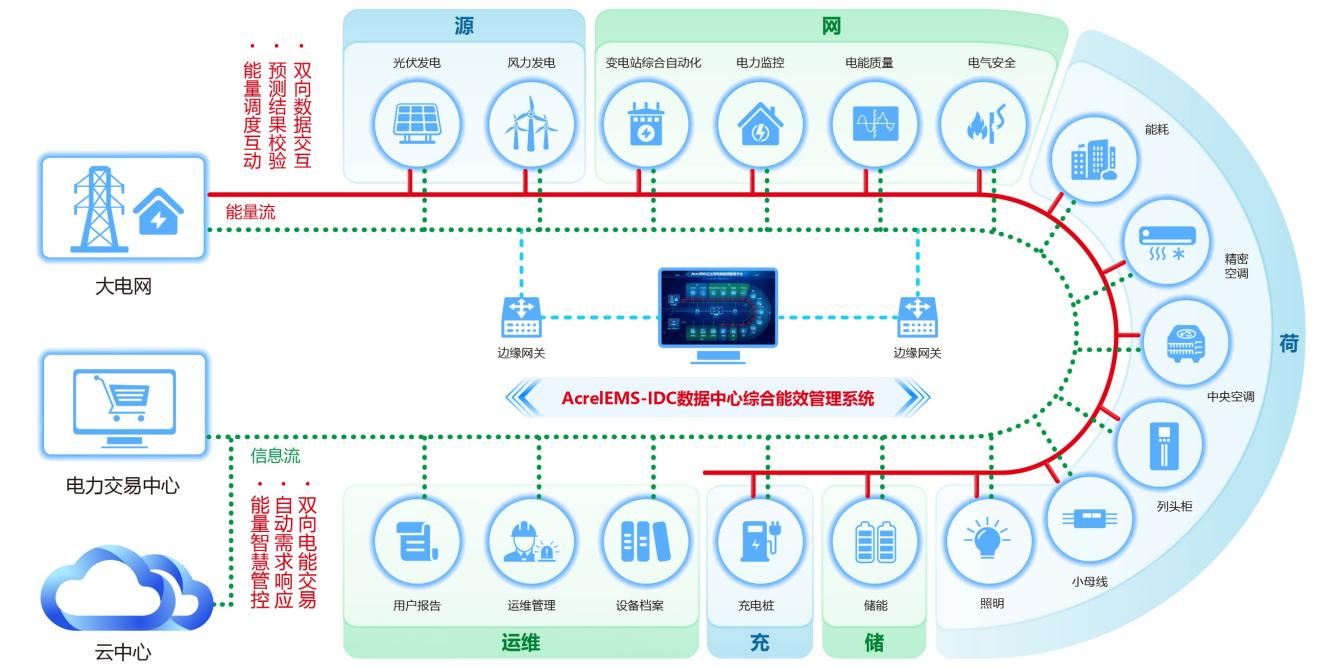 汽车制造行业工业能效提升行动计划提供能效管理解决方案(图1)