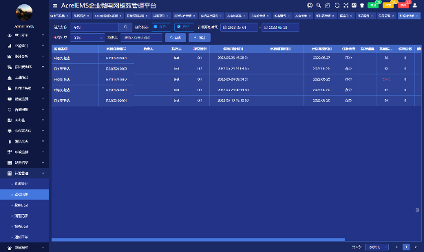 汽车制造行业工业能效提升行动计划提供能效管理解决方案(图4)
