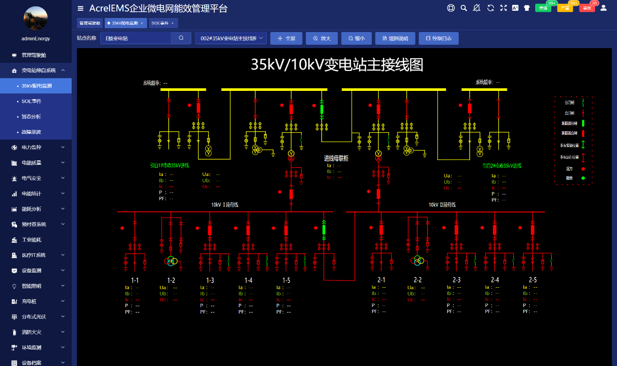 汽车制造行业工业能效提升行动计划提供能效管理解决方案(图2)