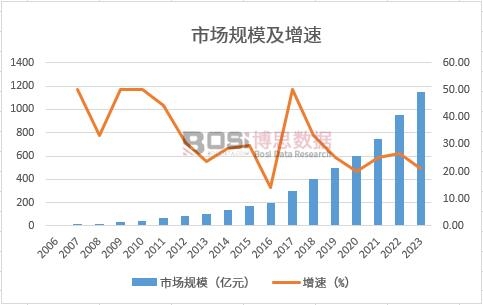 解读风口上的中国风机市场：规模扩张与技术创新齐飞(图1)