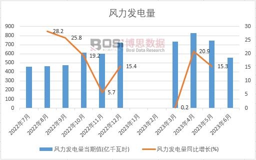 解读风口上的中国风机市场：规模扩张与技术创新齐飞(图2)