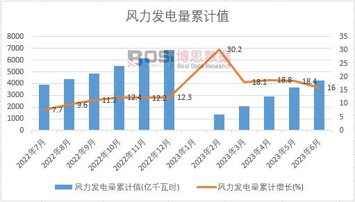 解读风口上的中国风机市场：规模扩张与技术创新齐飞(图3)