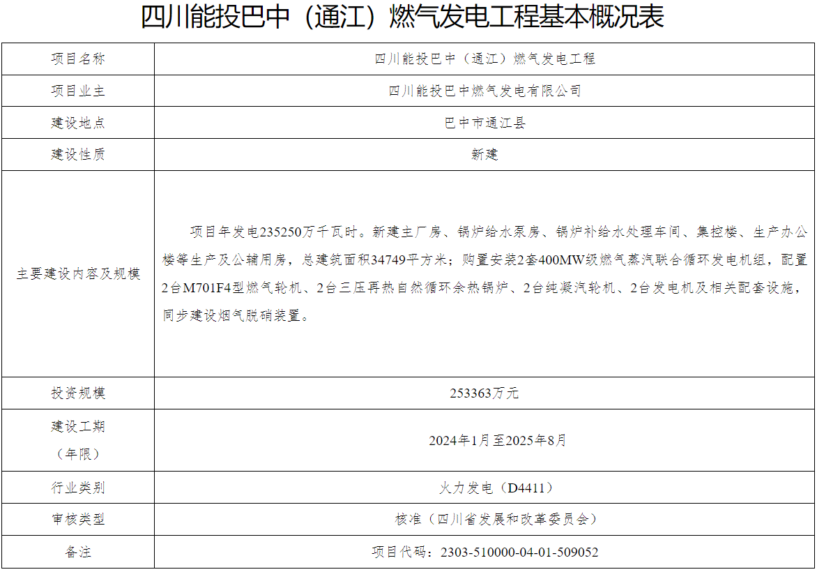 2×400MW！四川能投巴中（通江）燃气发电工程节能报告审查意见(图1)