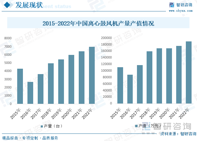 2023年中国风机制造行业全景速览：风机将朝着容量不断增大、高效化、高速小型化、低噪声智能化等方向发展 [图](图6)