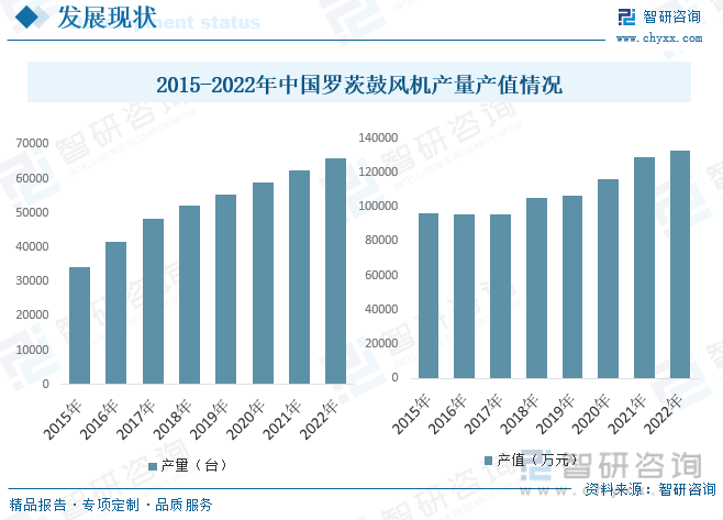 2023年中国风机制造行业全景速览：风机将朝着容量不断增大、高效化、高速小型化、低噪声智能化等方向发展 [图](图5)