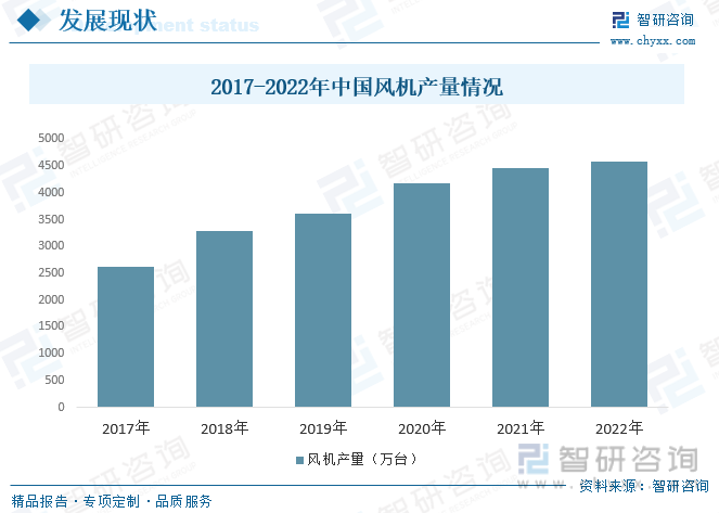 2023年中国风机制造行业全景速览：风机将朝着容量不断增大、高效化、高速小型化、低噪声智能化等方向发展 [图](图4)