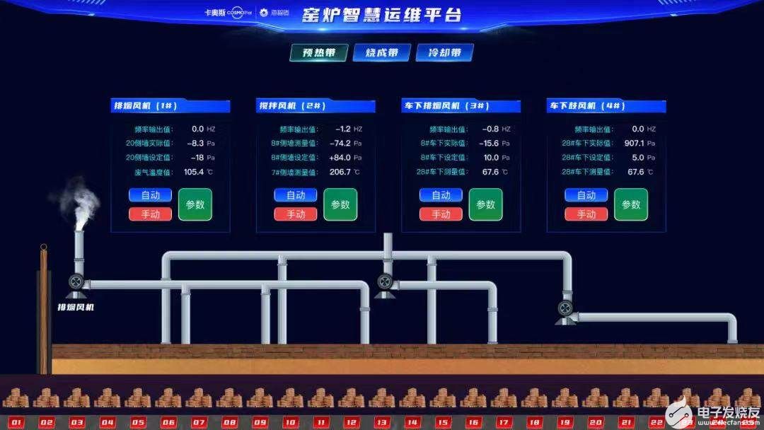 数字赋能、产业蝶变华光智慧窑炉数字化车间项目正式启动(图1)