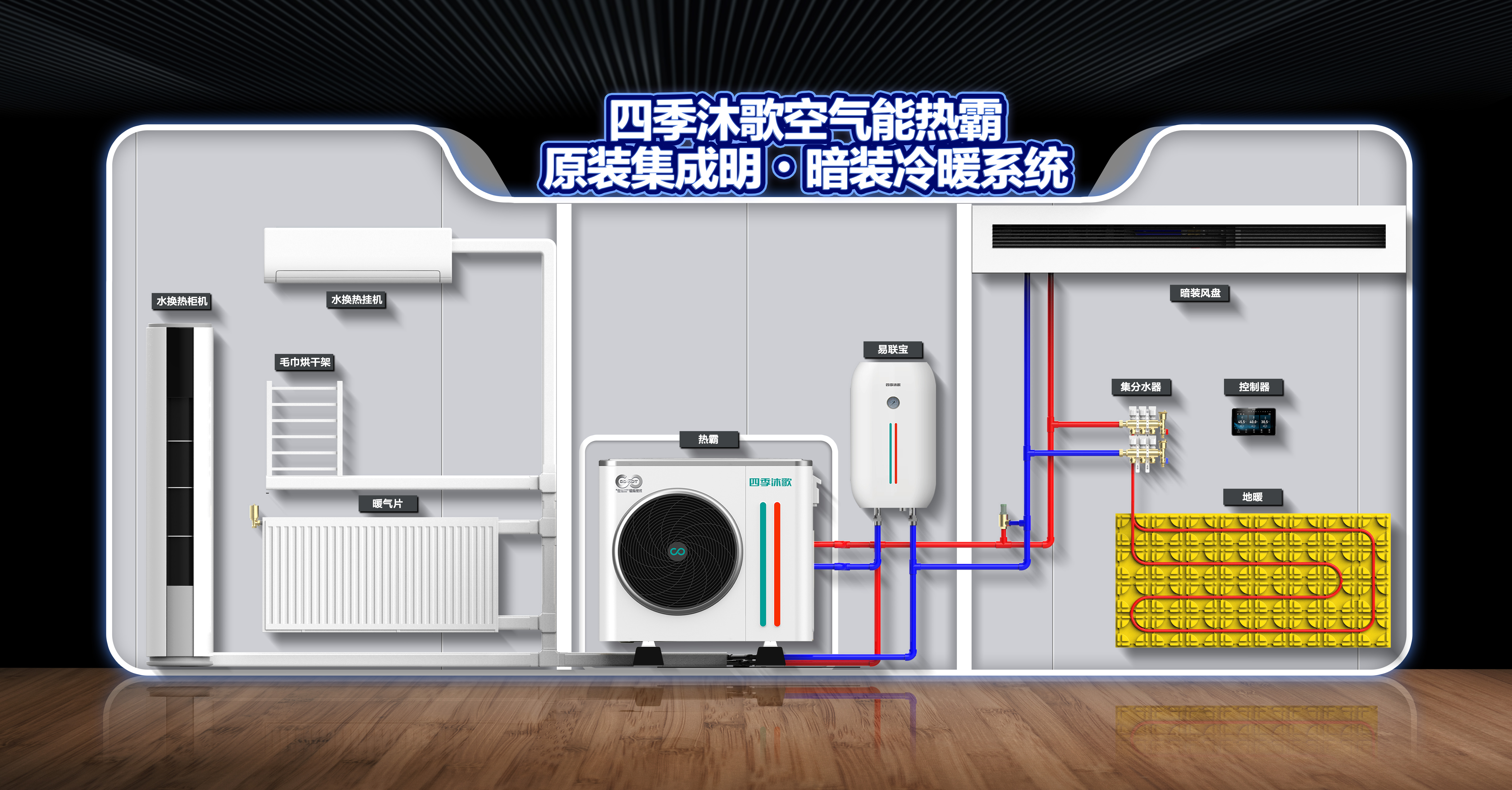 专访四季沐歌集团李骏：空气能热泵扣好发展初期的“第一颗扣子”(图3)