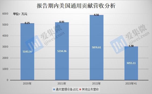飞潮新材资产负债率居高不下通风管理设备客户单一(图5)