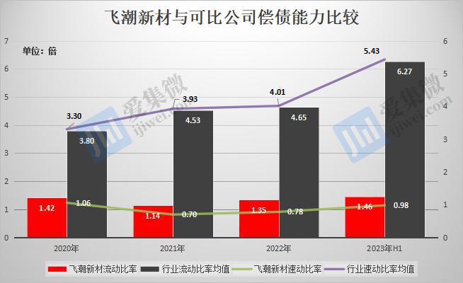 飞潮新材资产负债率居高不下通风管理设备客户单一(图3)
