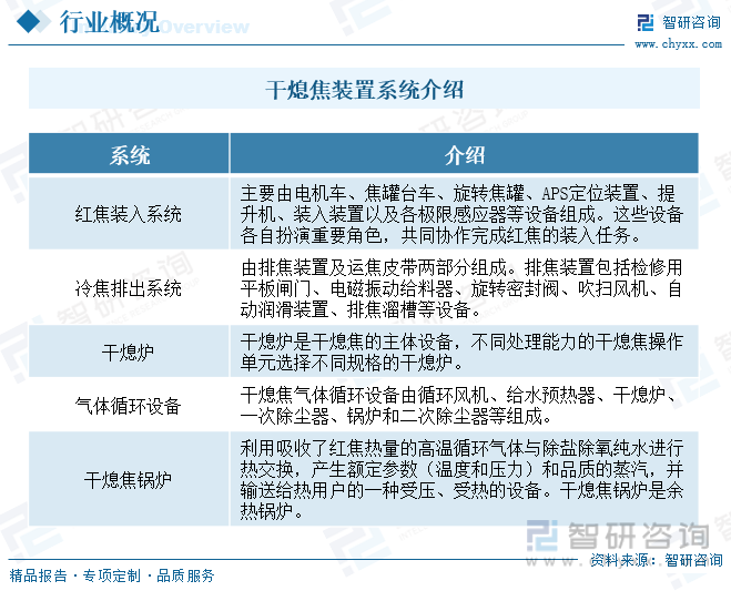 2023年中国干熄焦装置行业全景速览：顺应节能环保潮流行业发展迎来新机遇[图](图1)